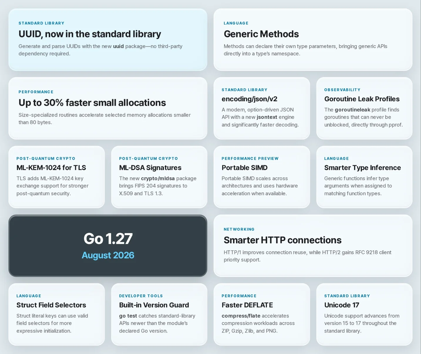 Overview of Go 1.27